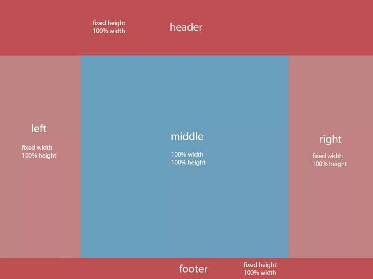 Fixed height