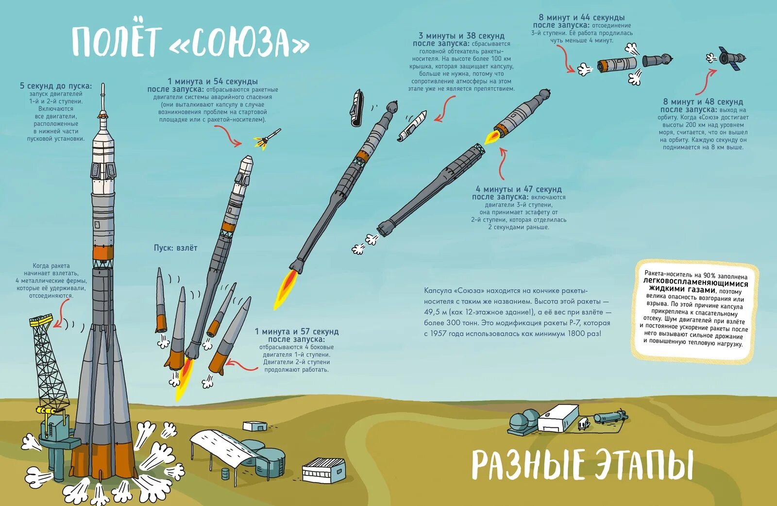 Части современной ракеты. Королёв сергей павлович ракета р-7. Строение ракеты. Ангара семейство ракет-носителей. Ракета носитель ангара а5 чертеж.