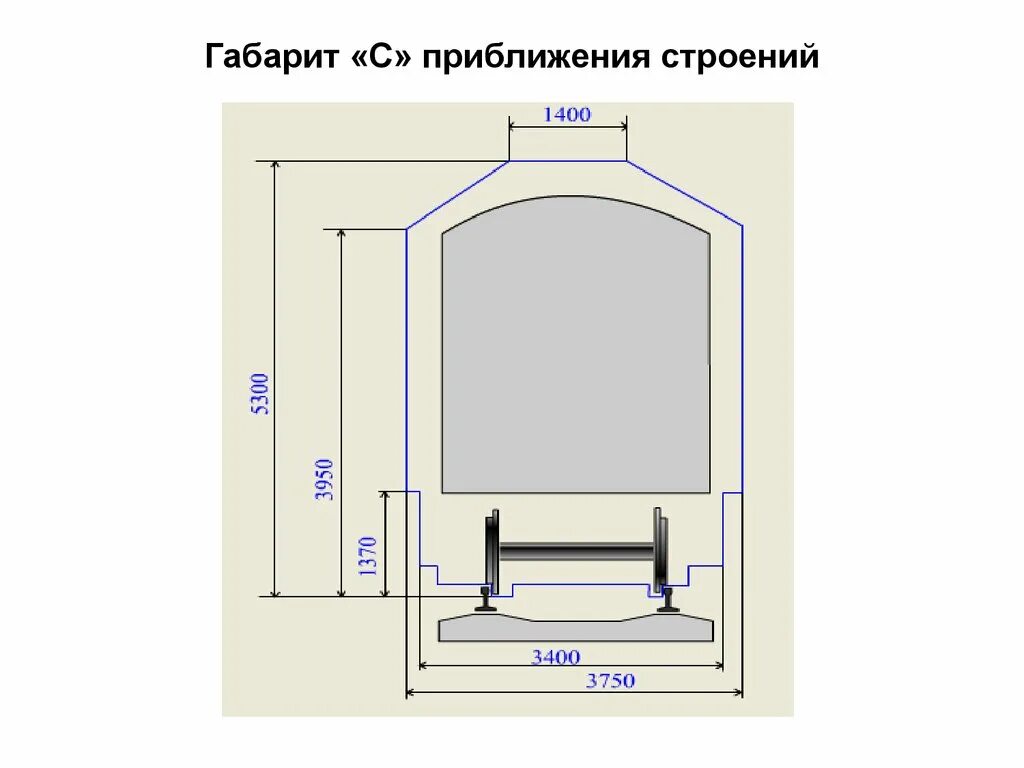 Габарит строения. Габарит с250. Габарит приближения строений. Габариты приближения конструкций. Габарит приближения строения на переменном токе с.