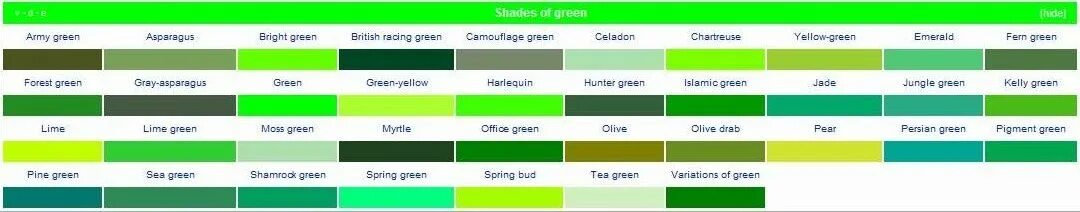Подпишите зеленым цветом. Парижская зелень цвет. Оттенки зеленого с названиями. Парижский зеленый цвет. Ядовито салатовый цвет название.