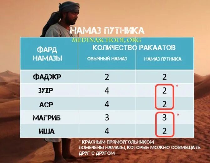 Что такое иша