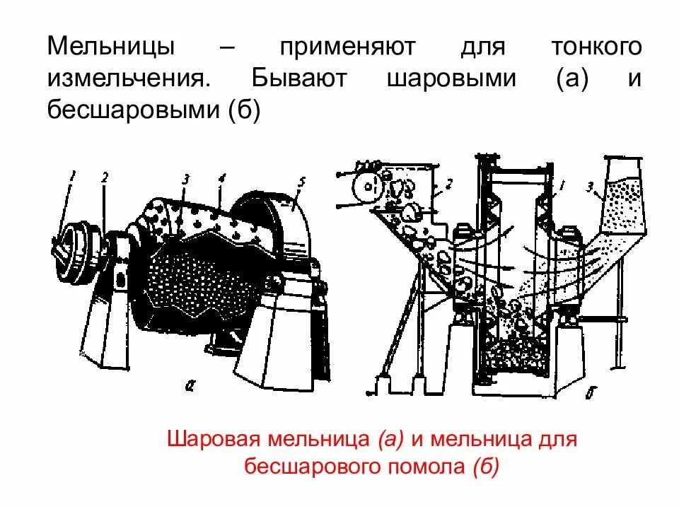 Мельница шаровая помол. Стержневая мельница обогащения руды. Шаровая мельница и мельница бесшарового помола. Шаровая мельница для измельчения стеблей. Рис 23 барабанная шаровая мельница сухого помола.