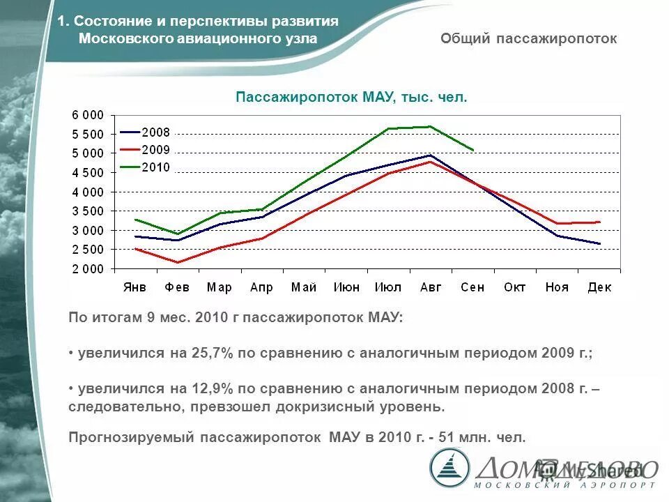 По сравнению с аналогичным периодом. По сравнению с аналогичным периодом