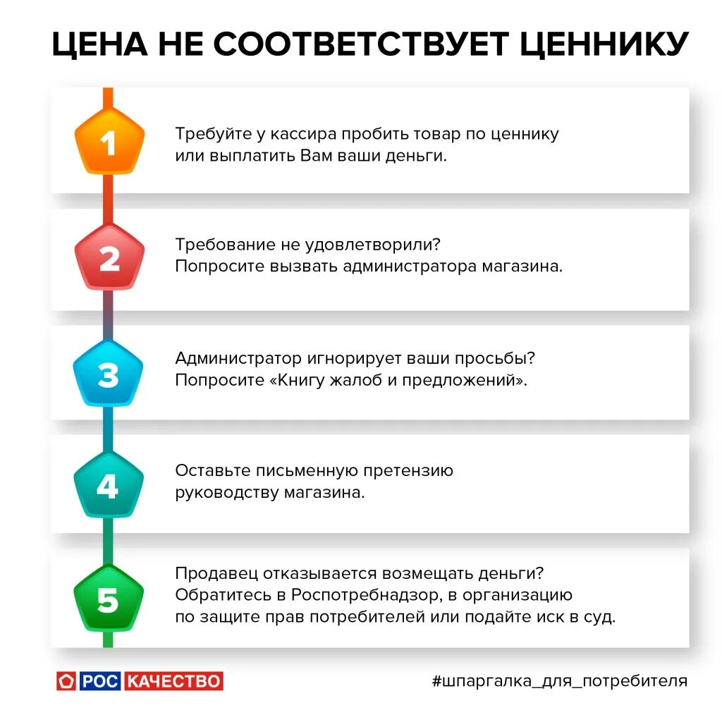 Сделавшие необходимые покупки. Шпаргалка для продажника. Вправе ли покупатель. Товар по ценнику.