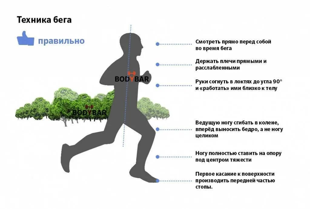 Как бегать и не уставать. Техника бега трусцой постановка стопы. Правильная техника бега для начинающих трусцой. Как правильно бегать. Вега техника.