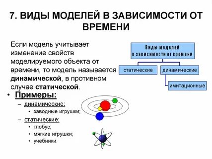 Формы информационных моделей