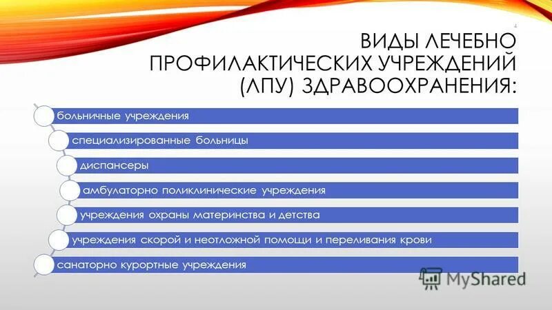 Государственные лечебно профилактические учреждения