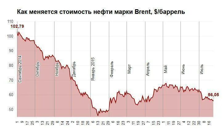 Акции сильно упали