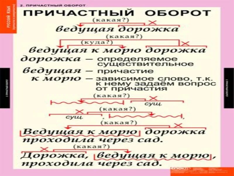 Пришедший причастие. Причастный оборот таблица. Причастный оборот памятка. Таблица с причастным оборотом. Памятка по причастному обороту.