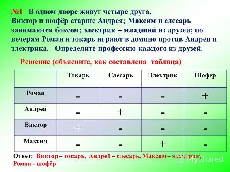 Задача 1 в одном дворе живут 4 друга. Решите задачу табличным способом в одном дворе живут четыре друга. Два друга решили узнать кто быстрее