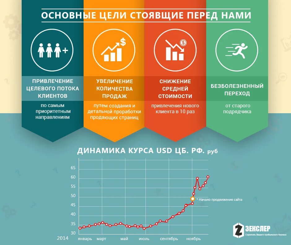 Результат роста продаж. Инфографика повышение. Привлечение клиентов увеличение продаж. Инфографика товара. Идеи для увеличения продаж.