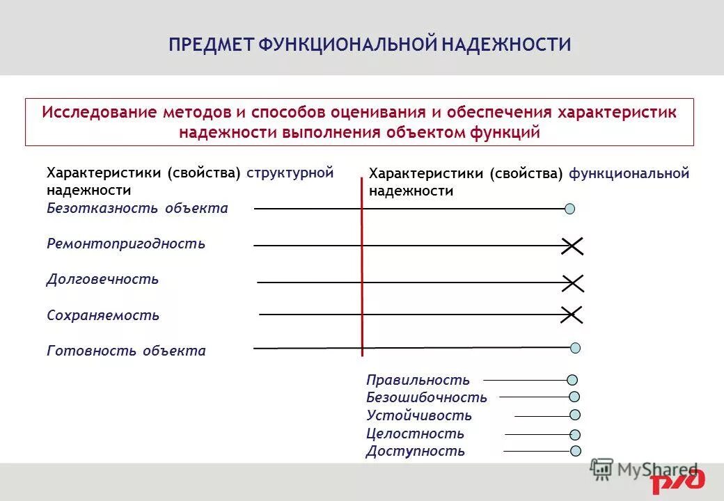 Обеспечивающие характеристики функциональных систем. Обеспечивающие характеристики функциональных систем. Анохин функциональные системы. Обеспечивающие характеристики функциональных систем. Функциональная система изотермии.