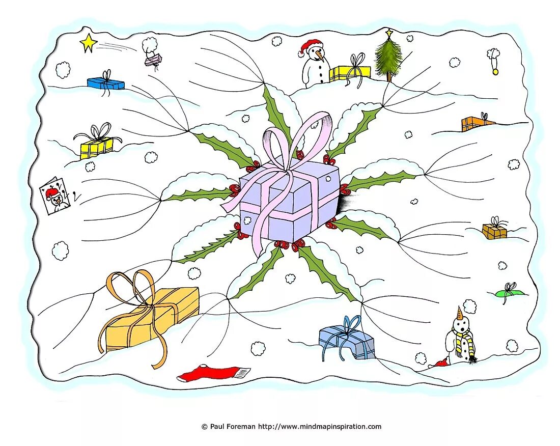 Про новую карту. Интеллект карта новый год. Ментальная карта новый год. Ментальная карта на тему новый год. Интеллект карта на тему Рождество.