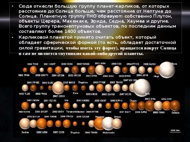 После плутона. Карликовые планеты солнечной системы по порядку от солнца. Карликовые планеты солнечной системы. Транснептуновый объект солнечной системы карликовая Планета. Таблица планет карликов в солнечной системе.