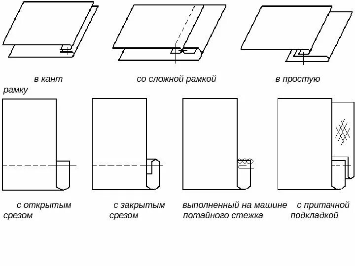 Соединения деталей швейных изделий. Машинные швы схемы обтачной. Обтачной шов в сложную рамку схема. Краевой обтачной шов в простую рамку. Шов вподгибку с притачной подкладкой схема.