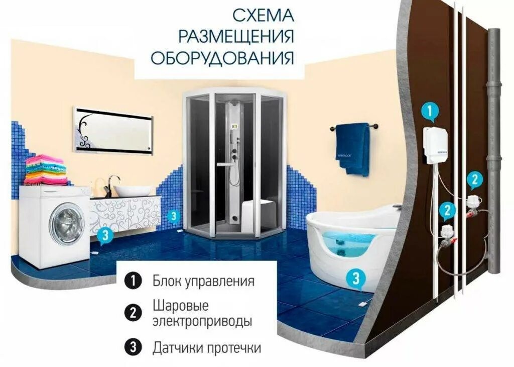 Систем защиты от утечек