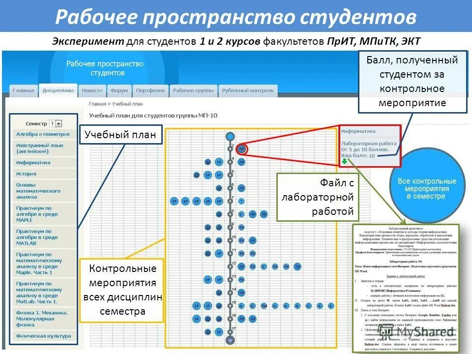 миэт учебные планы. учебный план спо. миэт учебные планы. миэт учебные планы. миэт учебные планы.