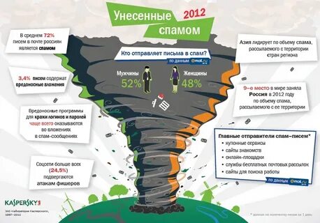 Главная присылайте