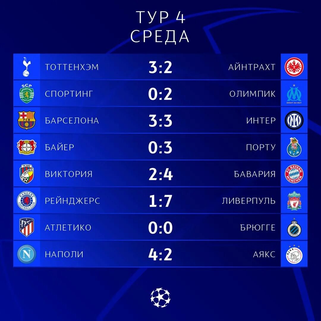 Лига чемпионов 2022-2023 турнирная таблица. Лига чемпионов УЕФА таблица. Таблица Лиги чемпионов 2023. Турнирная таблица Лиги чемпионов 2023. Лига чемпионов расписание матчей 1 4