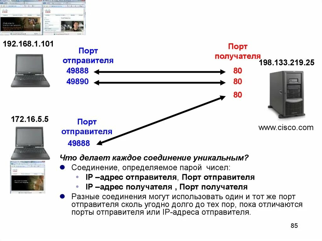 Порты протоколов. Порт получателя и отправителя. Порты прикладного уровня. Источник получатель порт.