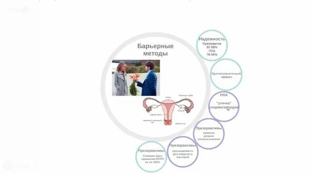 Секс Без Презерватива Во Время Беременности