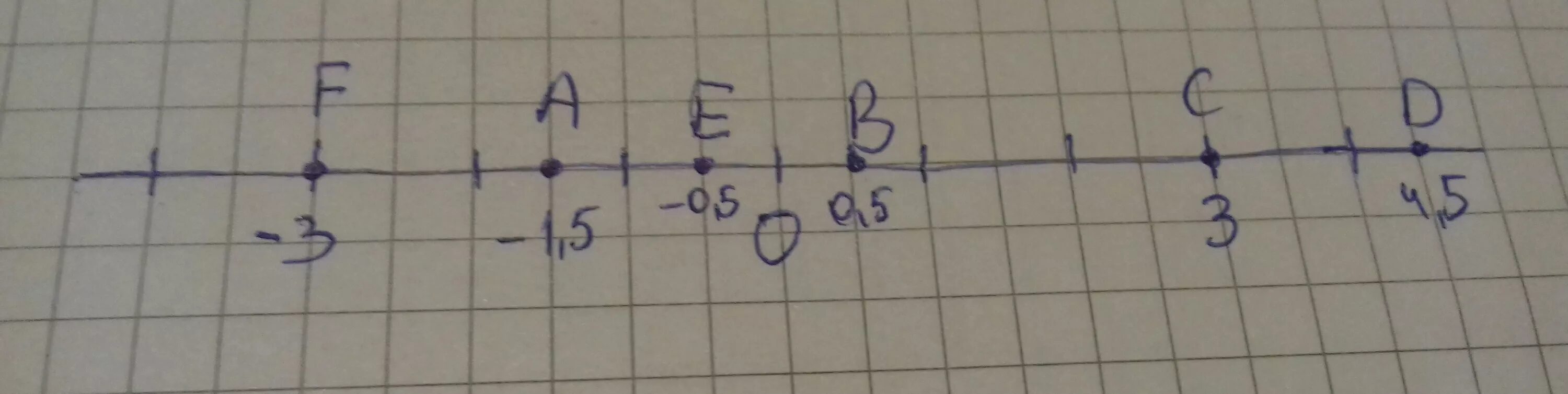 \frac{z_c}{c}. Начертите в тетради горизонтальную прямую. Определить скорость движения тела. На 12 4 в конце. По графику скорости прямолинейного движения определите скорость.