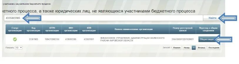 Реестровый номер организации. Код по сводному реестру что это. Номер участника бюджетного процесса. Уникальный номер записи. Код по сводному реестру заказчика.