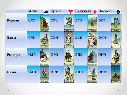 Тип карточки