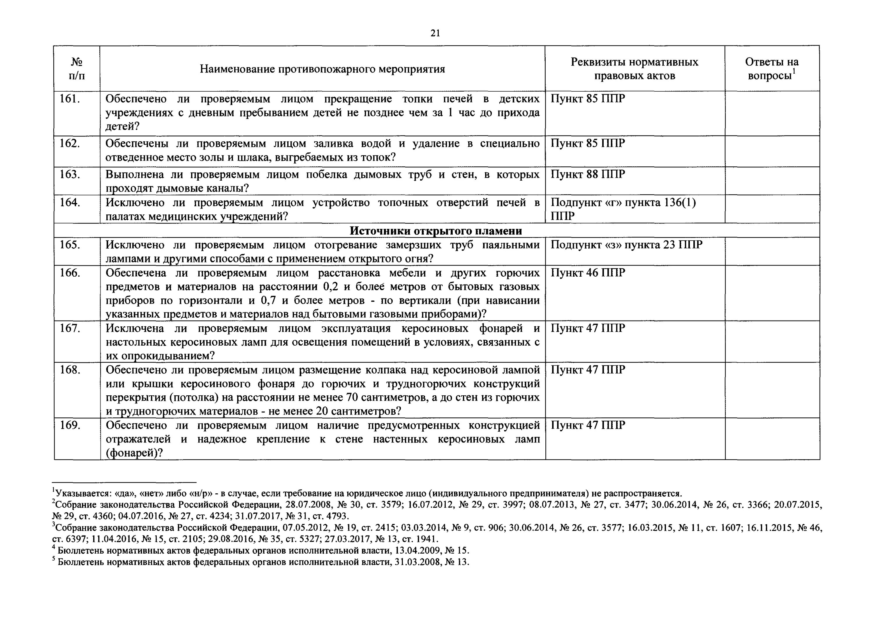 Контрольные листы ГПН. Проверочный лист государственного пожарного надзора. Проверочные листы приказ МЧС. 261 Приказ МЧС чек лист ГПН.