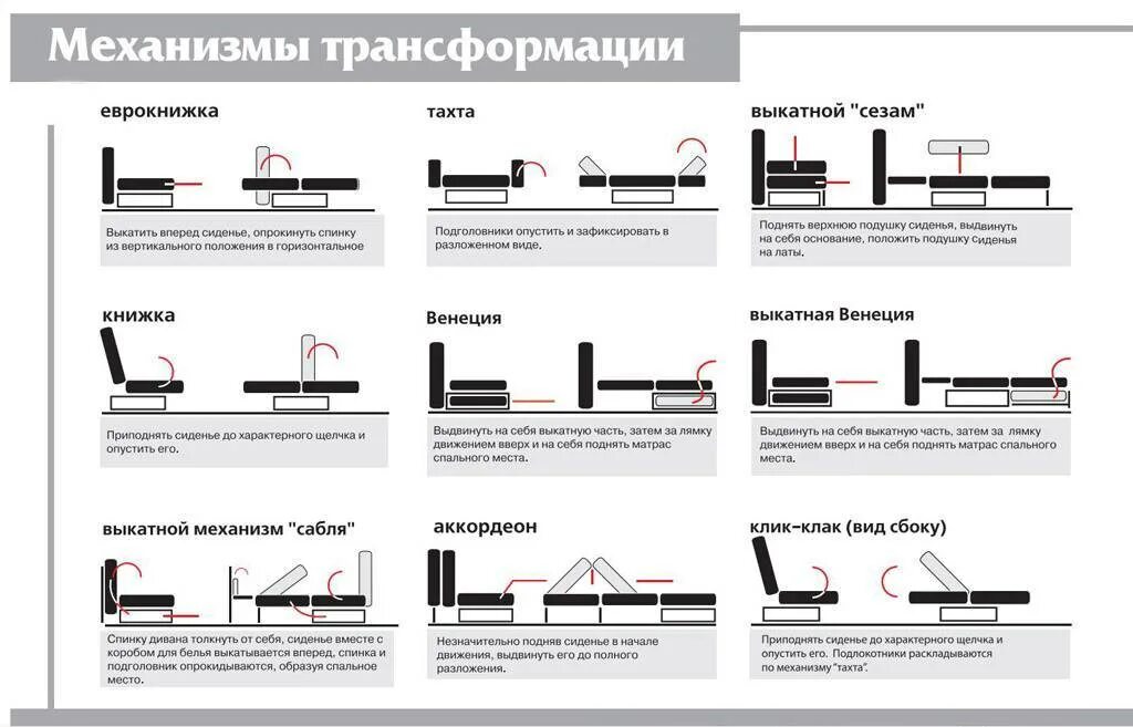 Диван типы механизмов раскладывания. Типы трансформации диванов. Типы механизмов раскладных диванов. Типы механизмов трансформации диванов.