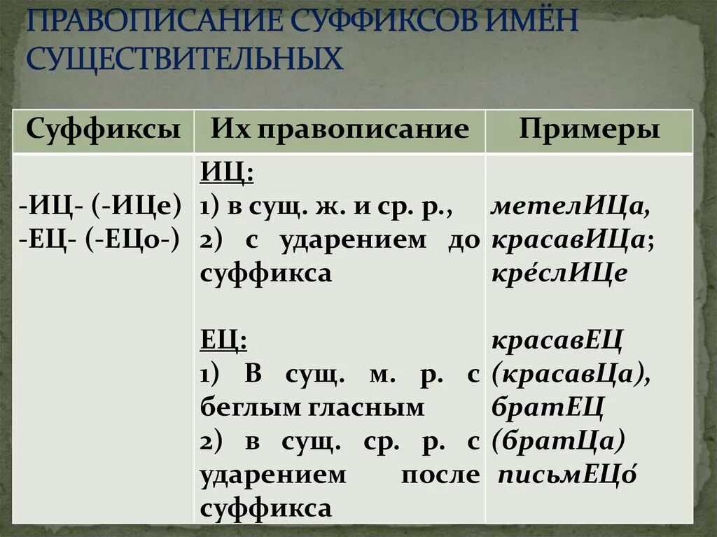 Правописание суффиксов существительных задания