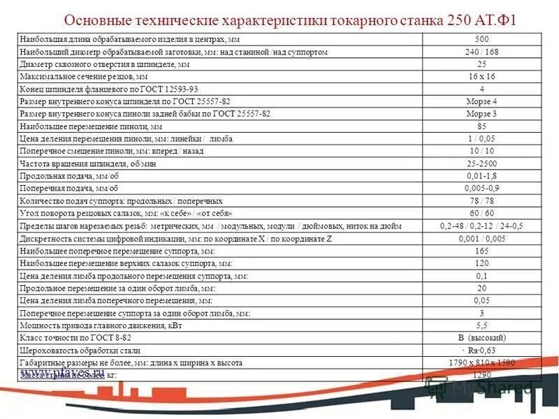 Токарно-винторезный станок 16р25п. Основная характеристика станков. Токарный станок 165 технические характеристики. Токарный станок 1м62 вес. Основная характеристика станков.