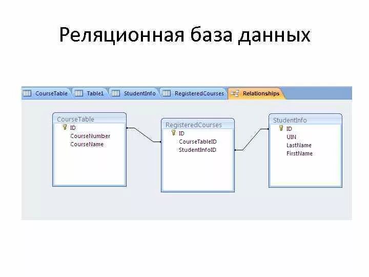 Что входит в бд. Что входит в бд