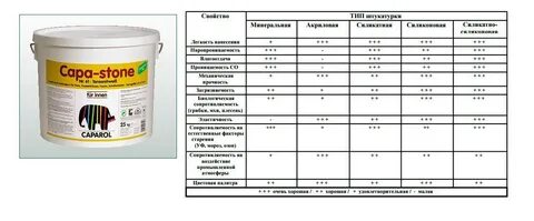 Краска акриловая технические характеристики