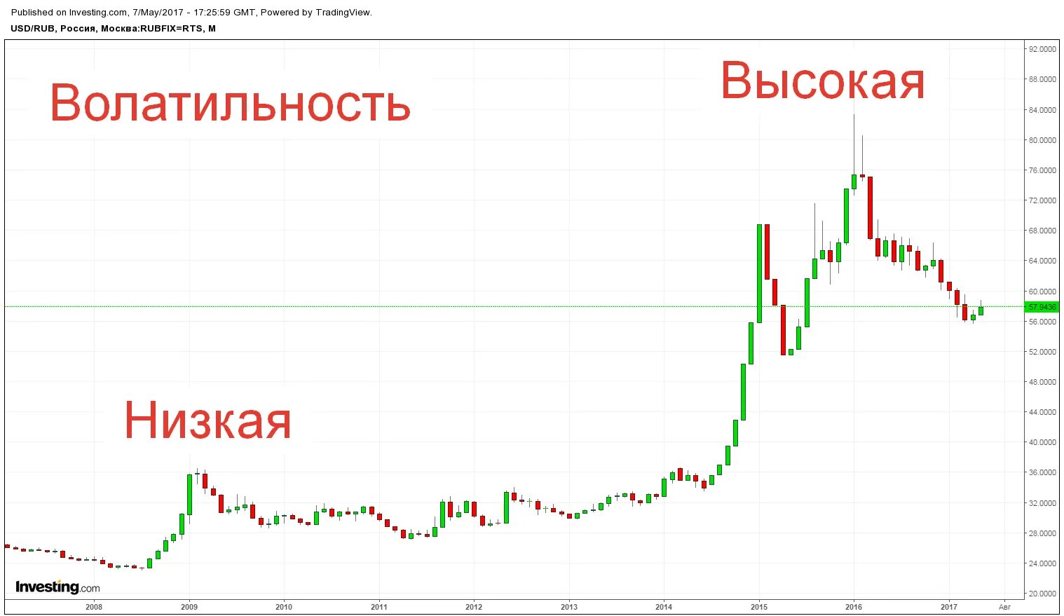 Волатильность в слотах что это. Волатильность. Низкая волатильность. Волатильность низкая и высокая. Высокаяволатильностиь.