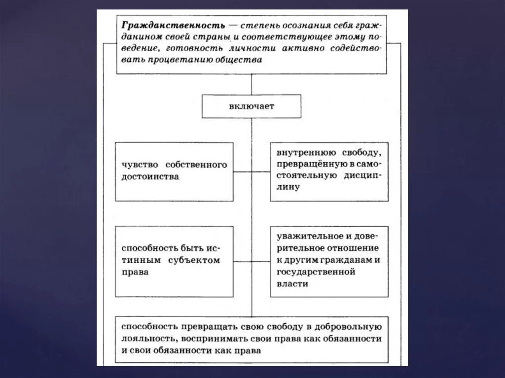 Как связаны понятия вызов и угроза обществознание. Мораль гуманизм патриотизм гражданственность. классификация гражданственности. гражданственность это моральная ценность. обществознание мораль гуманизм патриотизм гражданственность.