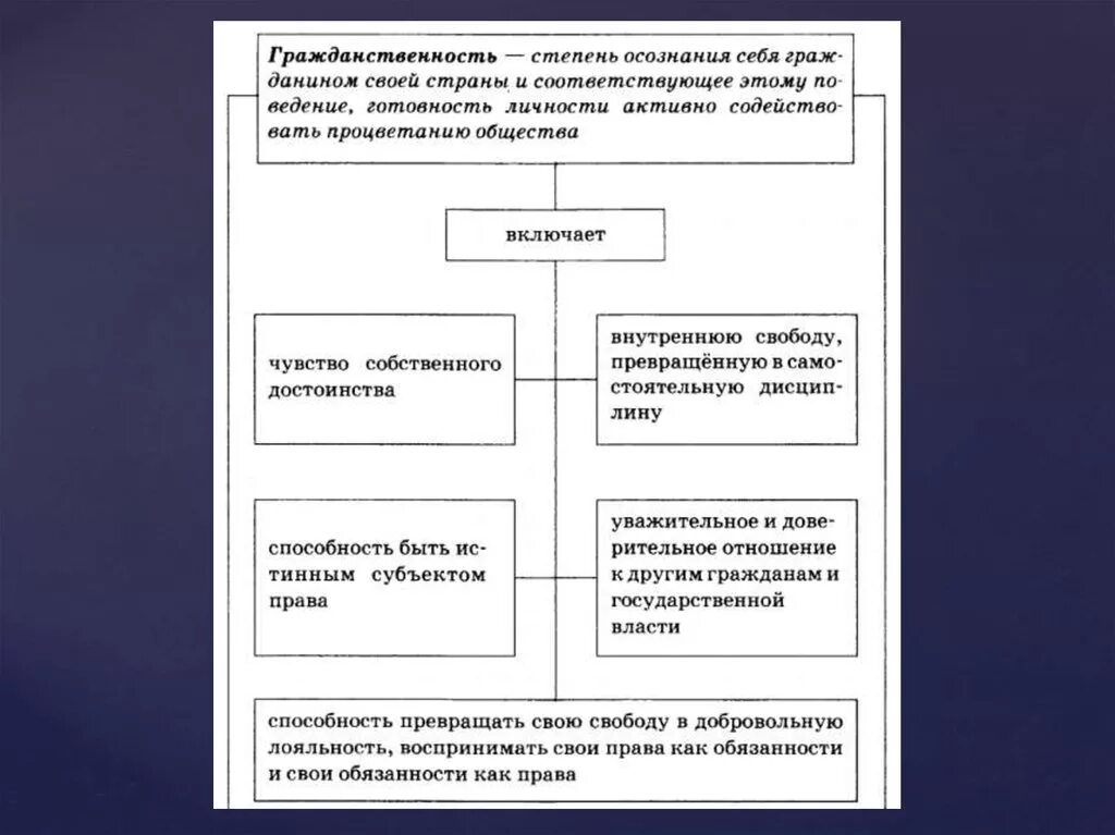 Различие слов гражданин и гражданственность. Мораль гуманизм патриотизм гражданственность. Классификация и виды гражданственности. Структура гражданственности. Гражданственность это моральная ценность.