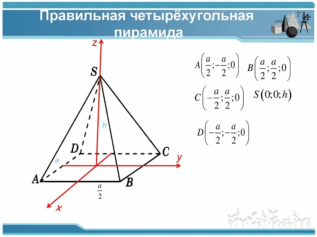 Правильная 4 пирамида. Правильная четырехугольная пирамида метод координат. Правильная четырехугольная пирамида в системе координат. Координаты правильной четырехугольной пирамиды. Правильная четырехугольная пирамида координатный метод.