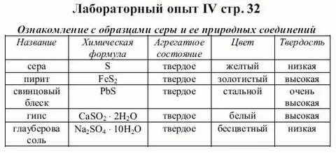 Практическая работа по химии 8 класс свеча