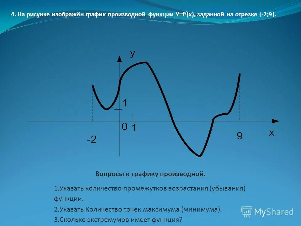 Наименьшее число промежутка 5 2