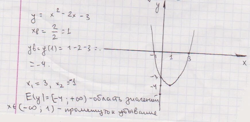 Решение функции y=x2. Область значения функции y x2. Область определения функции y x2. Функция y 3 х 2 убывает на промежутке. Y x 16 0 x 6