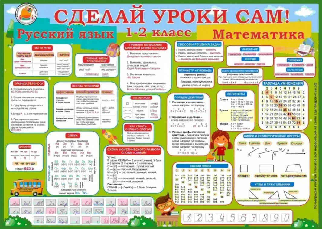 Таблицы по математике 2 класс школа России с правилами. Плакаты для начальной школы. Плакаты для начальной школы русский язык. Шпаргалки для начальной школы. Русский язык 1 0 класс