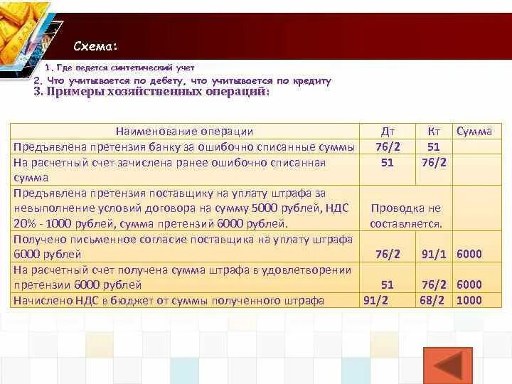 Краткая характеристика счета 01. Счет 01.01.2. Счет 76.02 проводки. Схема счета 73.