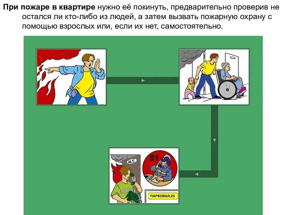 Действия при пожаре в жилом доме. При пожаре нужно. Что нужно делать при пожаре в здании. Правилапведения при пожаре. Действия при пожаре.