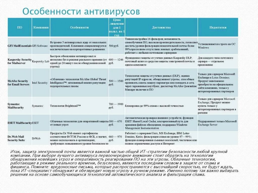 Программы и их характеристики