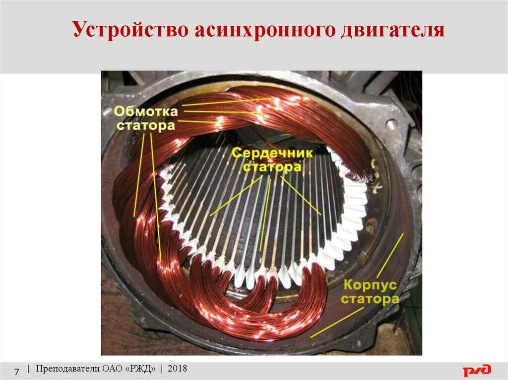 Асинхронный двигатель как определить обмотки. Обмотка статора тэд. конструкция статора электродвигателя. статор ротор сердечник статора. обмотки статора асинхронного двигателя.