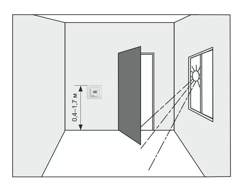 регулятор теплого пола на плане. высота установки терморегулятора для теплого пола. регулятор тёплого пола электрический высота установки. высота монтажа терморегулятора теплого пола. установка терморегулятора на теплый пол высота.