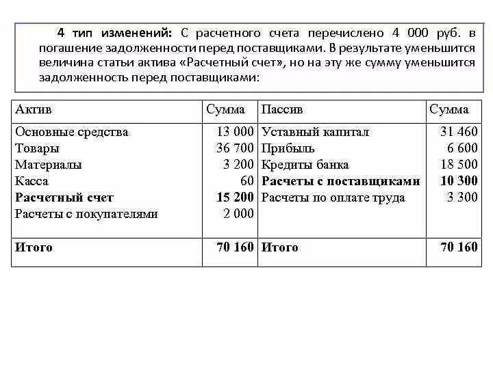 С расчетного счета погашена задолженность перед поставщиками. Перечислен с расчетного счета в погашение задолженности. Перечислена с расчетного счета задолженность поставщикам. Перечислено в погашкнии задолжности поставщиками. В счет уплаты долга