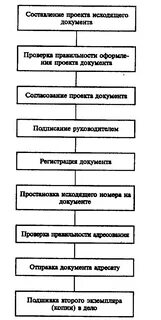 Блок документов