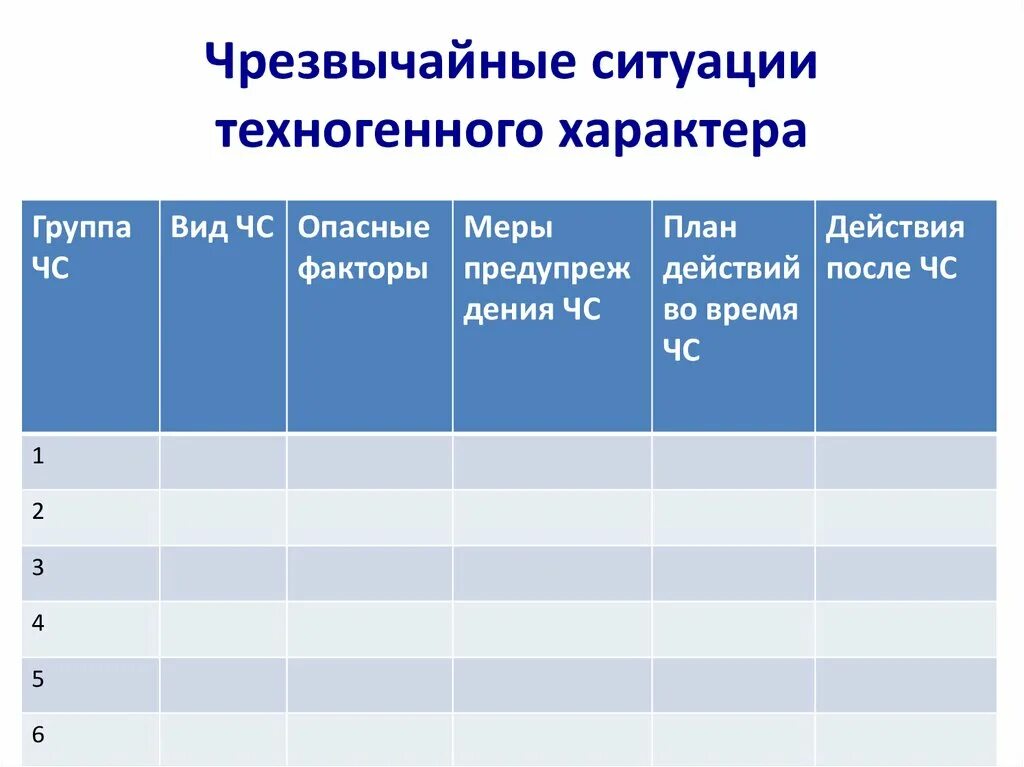 Какая ситуация имеет техногенный характер. Чрезвычайные ситуации техногенного характера. ОБЖ таблица Чрезвычайные ситуации техногенного характера. Классификация ЧС техногенного характера кроссворд. Таблица ЧС техногенного характера ОБЖ 8 класс.